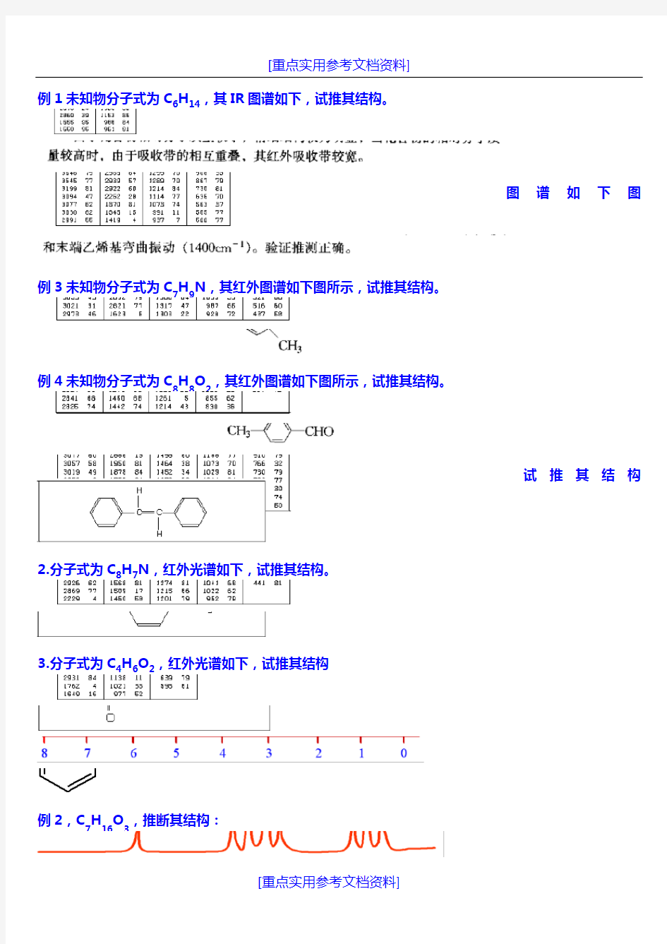 [参考实用]波谱分析