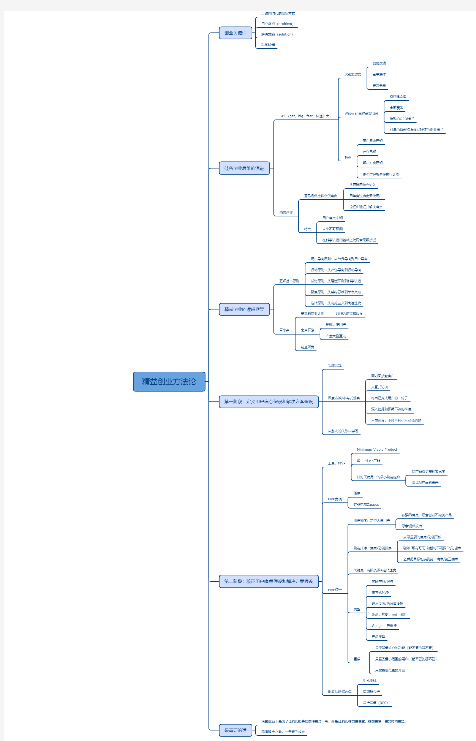 精益创业方法论-思维导图xmind文档(新标准版)