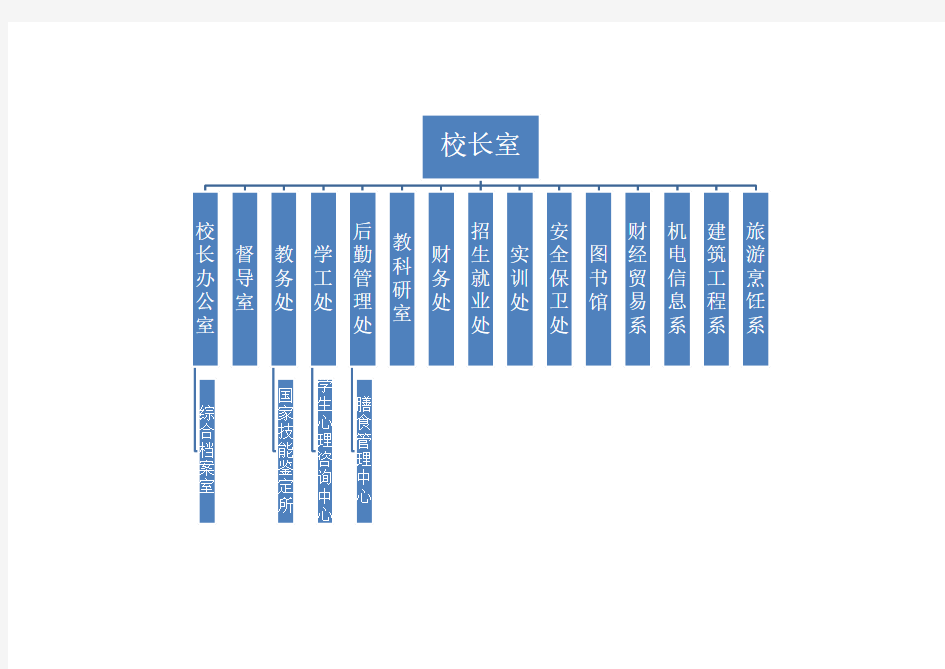 学校组织机构图