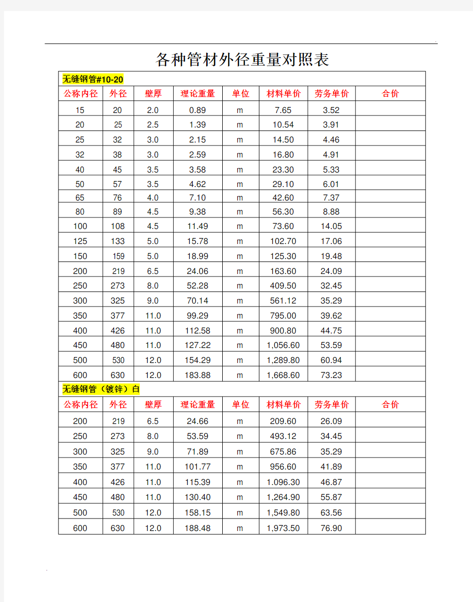 镀锌钢管壁厚及重量 (2)