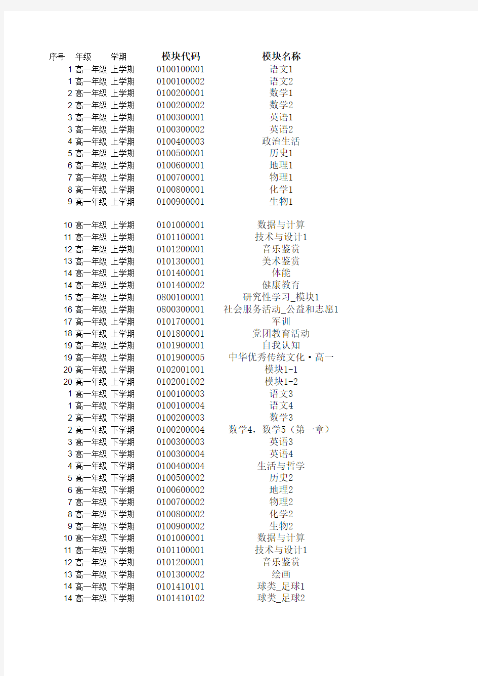 新高考新课改高中三年综合评价课程计划(2017级起)[1]