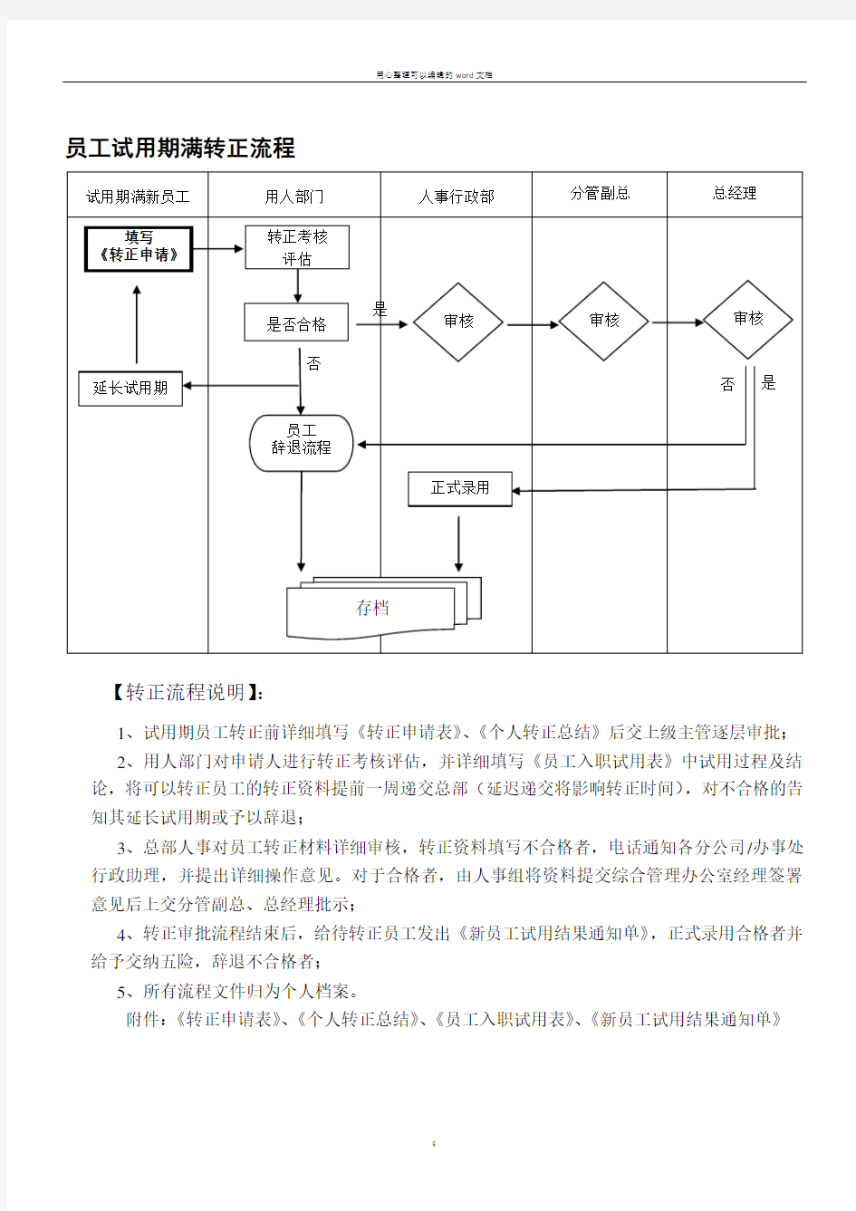 员工试用期满转正流程及考核表[1].