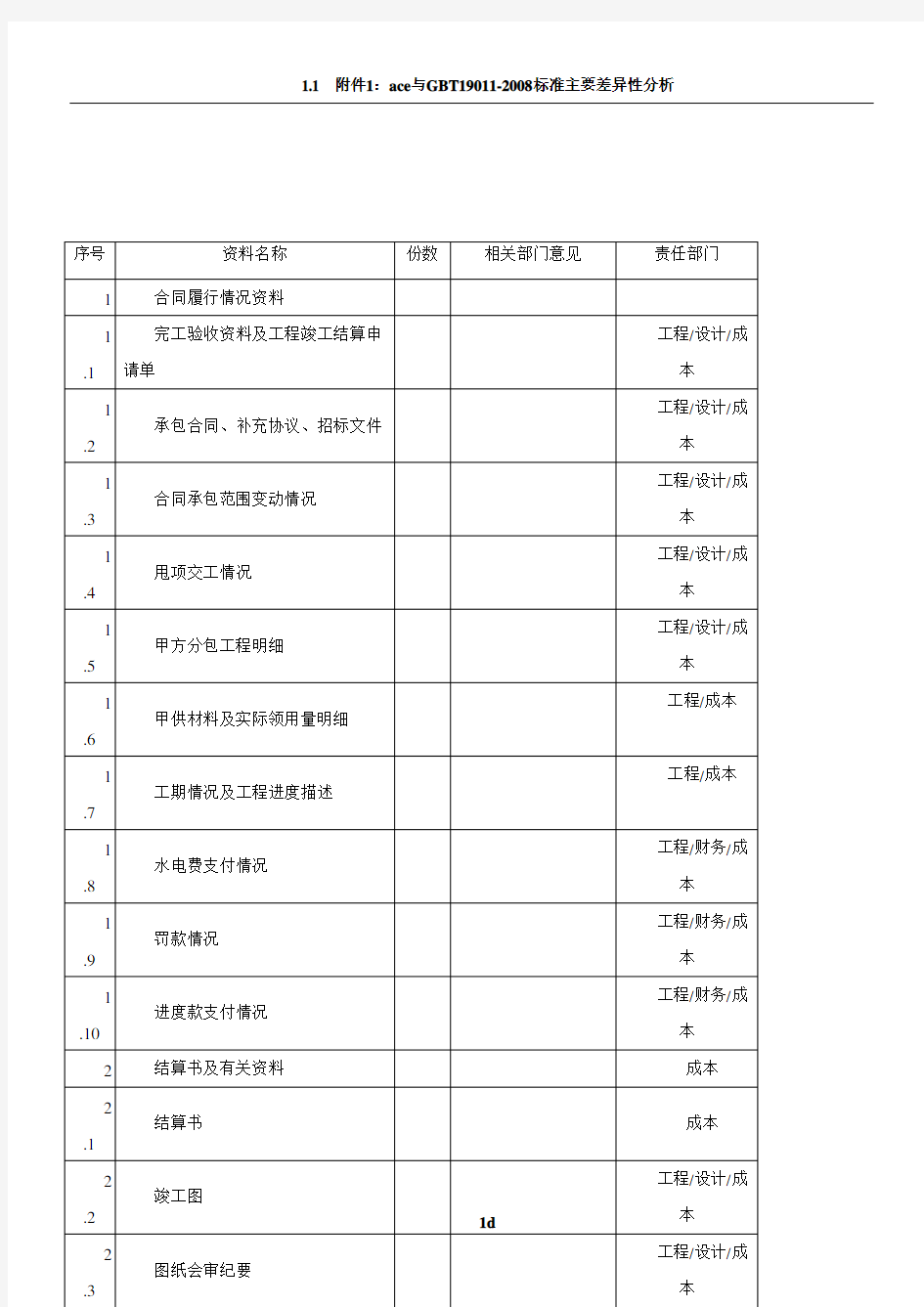 工程预结算表格