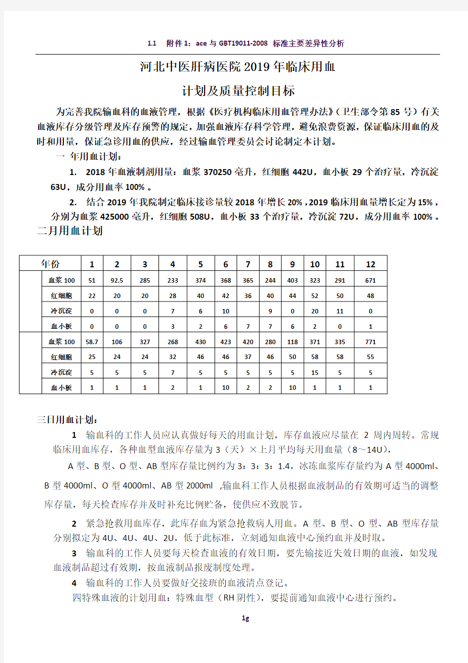 2019年度临床用血计划