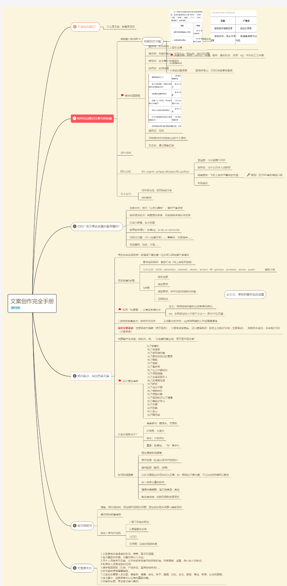 文案创作完全手册 思维导图脑图