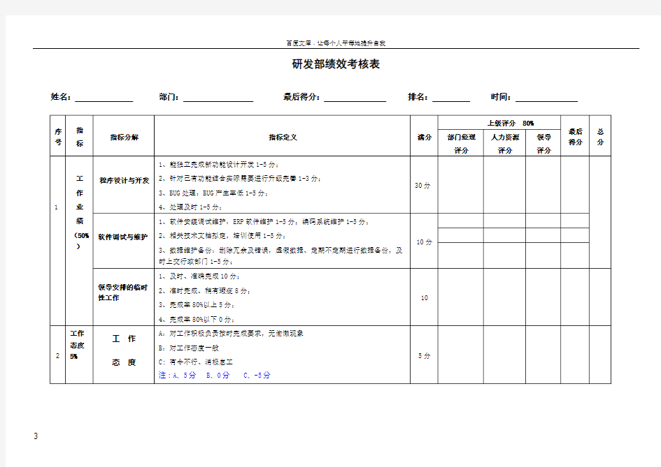 研发人员考核表