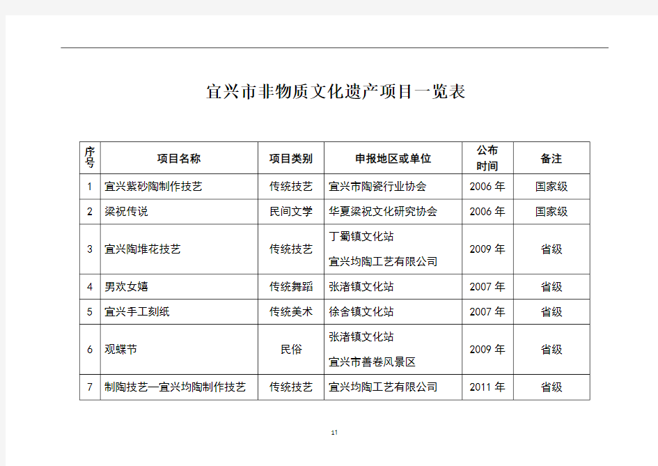 宜兴市非物质文化遗产项目一览表