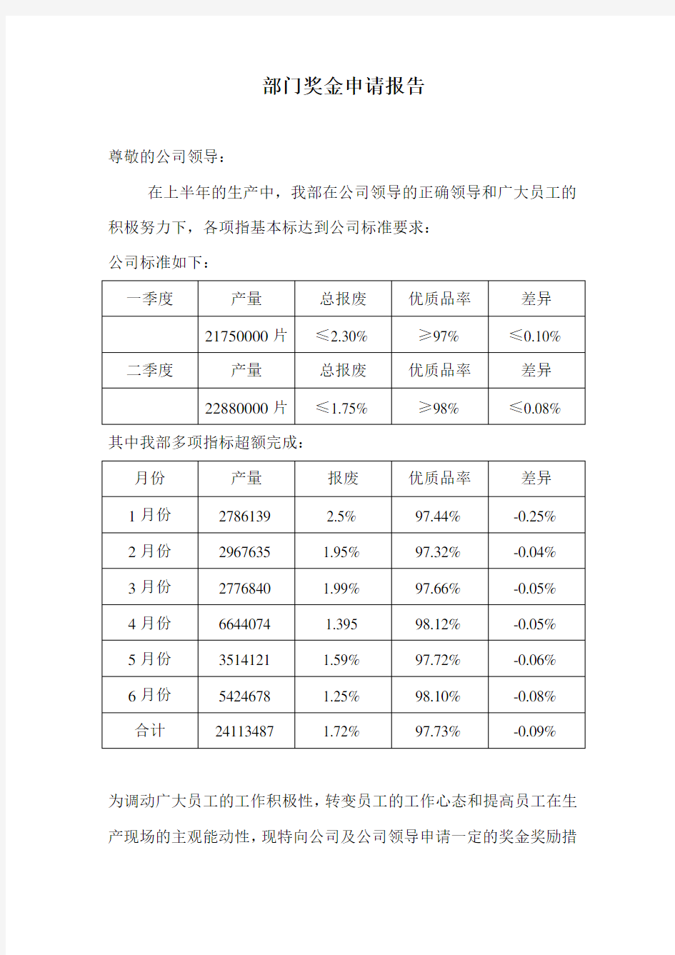 部门奖金申请报告