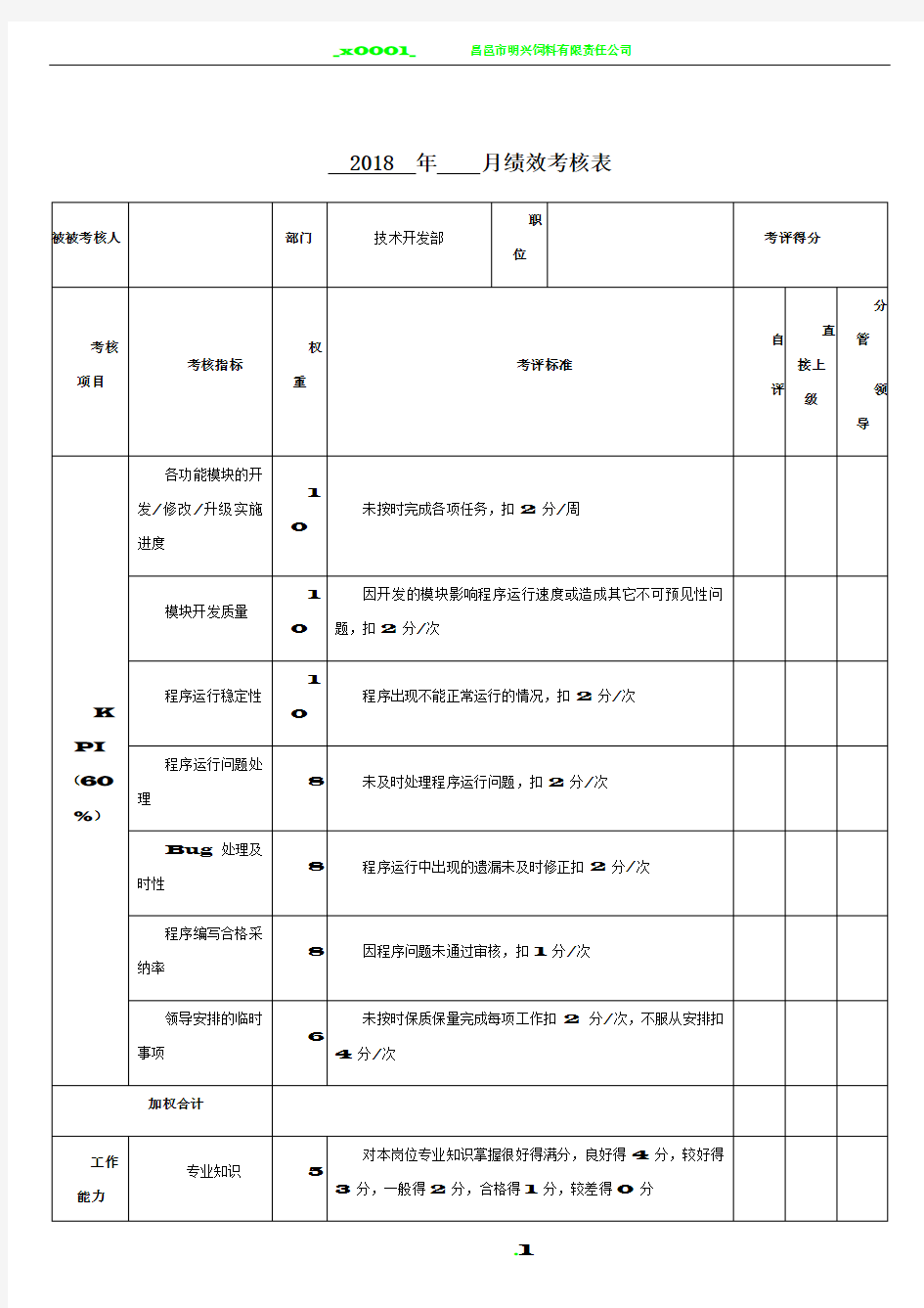 技术开发人员绩效考核表