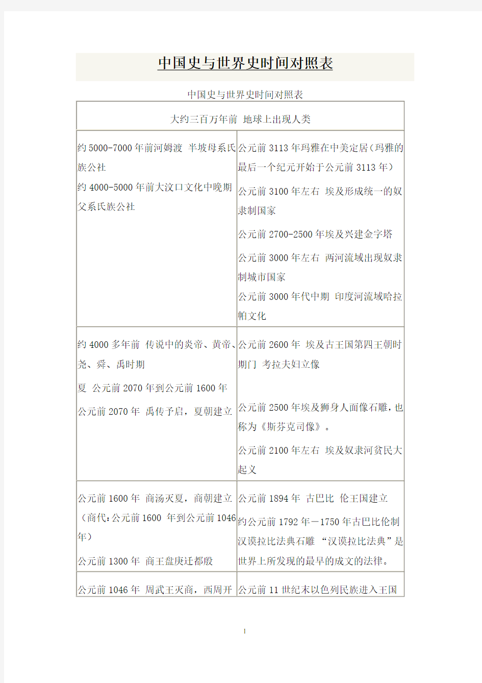 中国史与世界史时间对照表