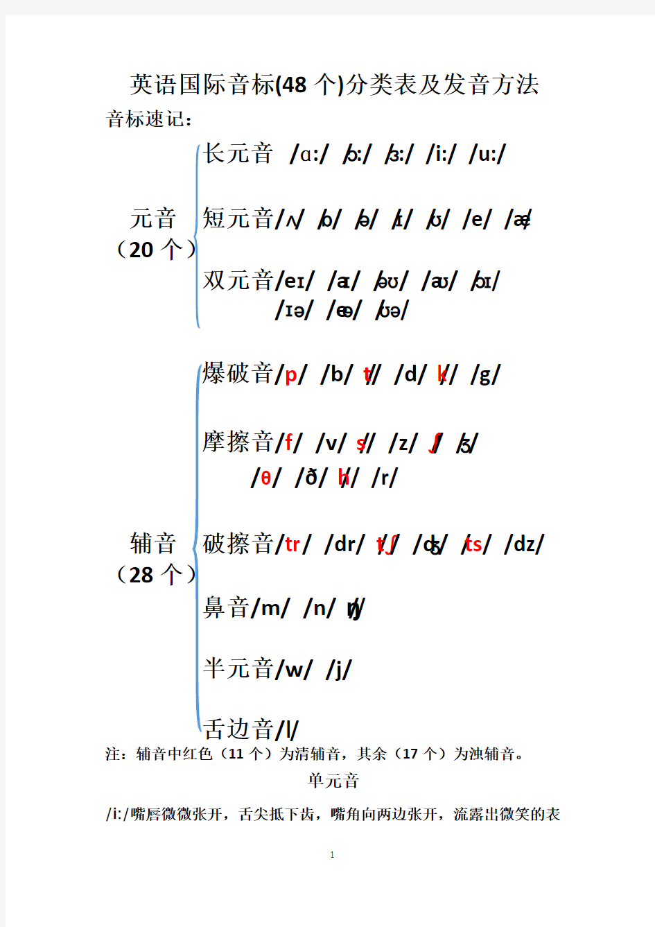 英语国际音标(48个)分类表及发音方法