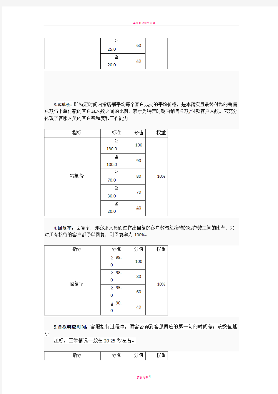 客服绩效考核方案