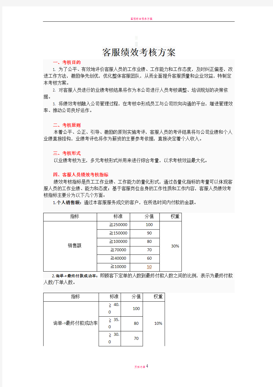 客服绩效考核方案