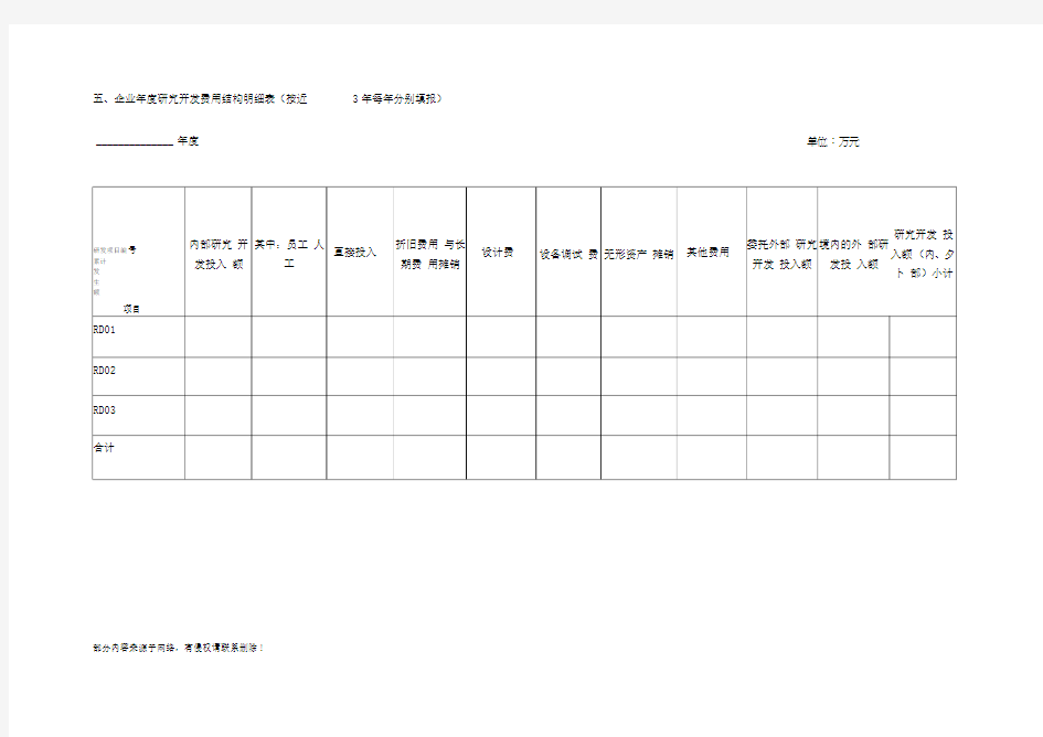 年度研发费用结构明细表模板