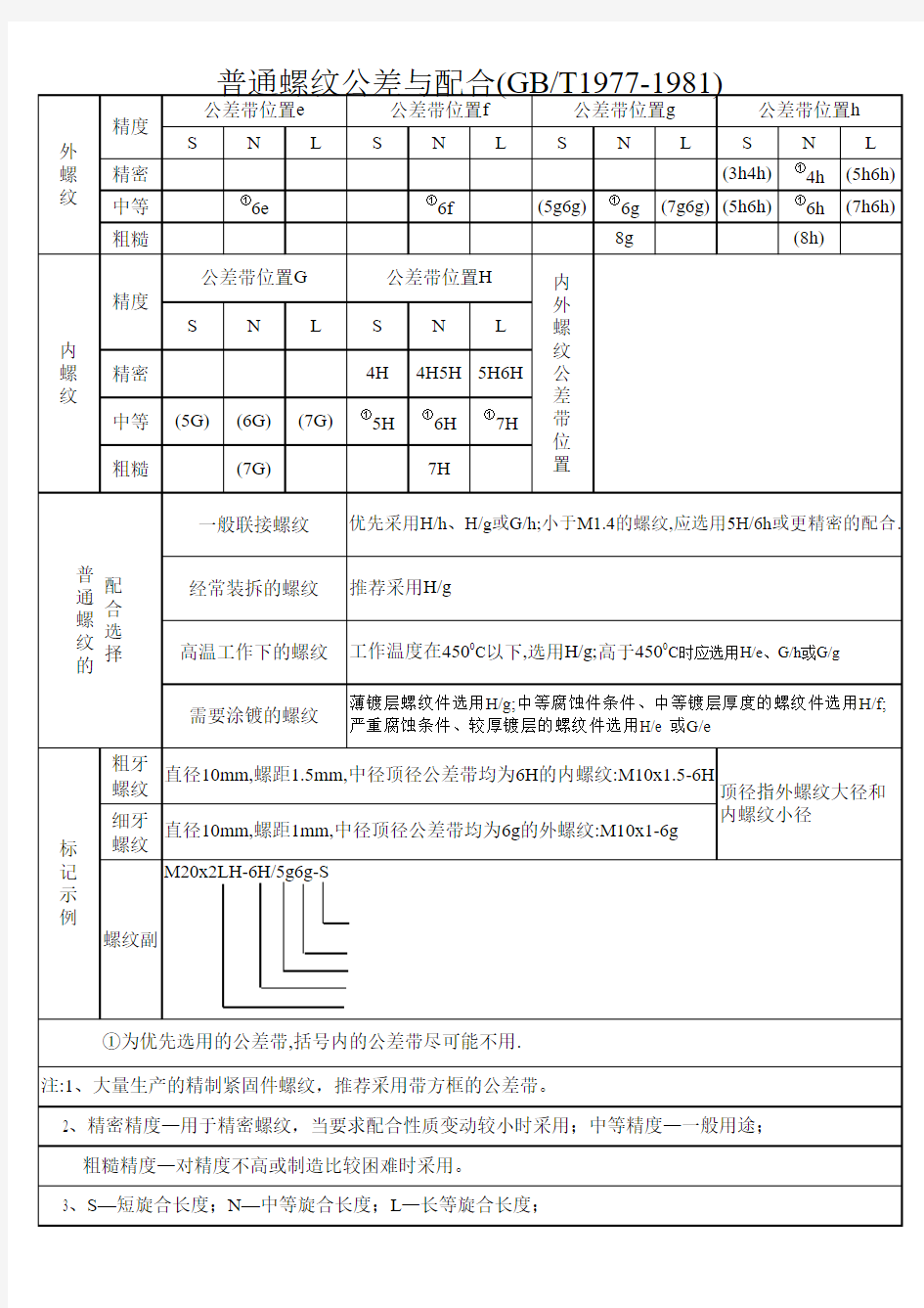 普通螺纹公差与配合