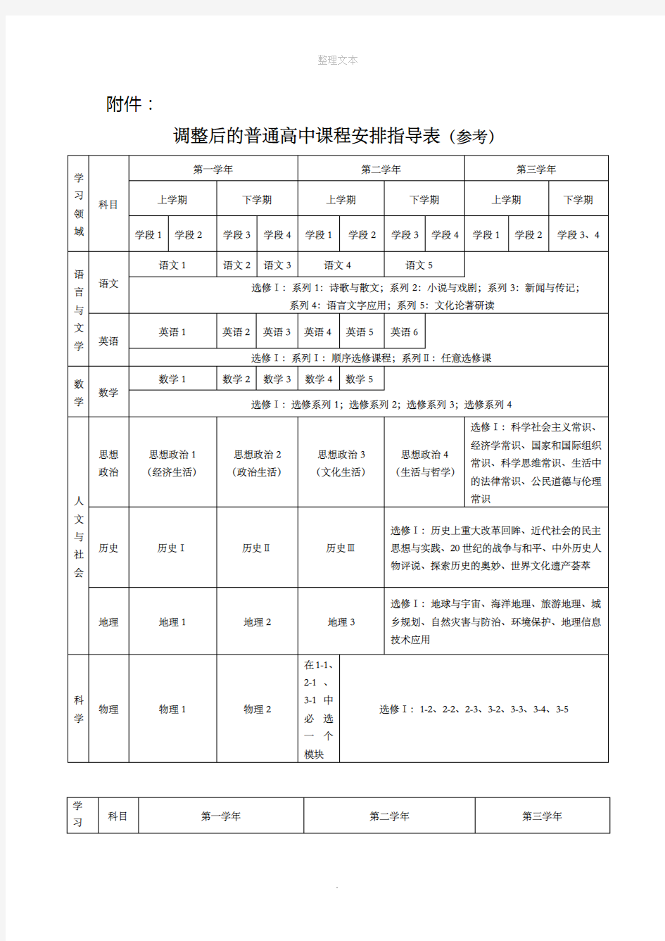 高中课程安排计划表(修改参考版)