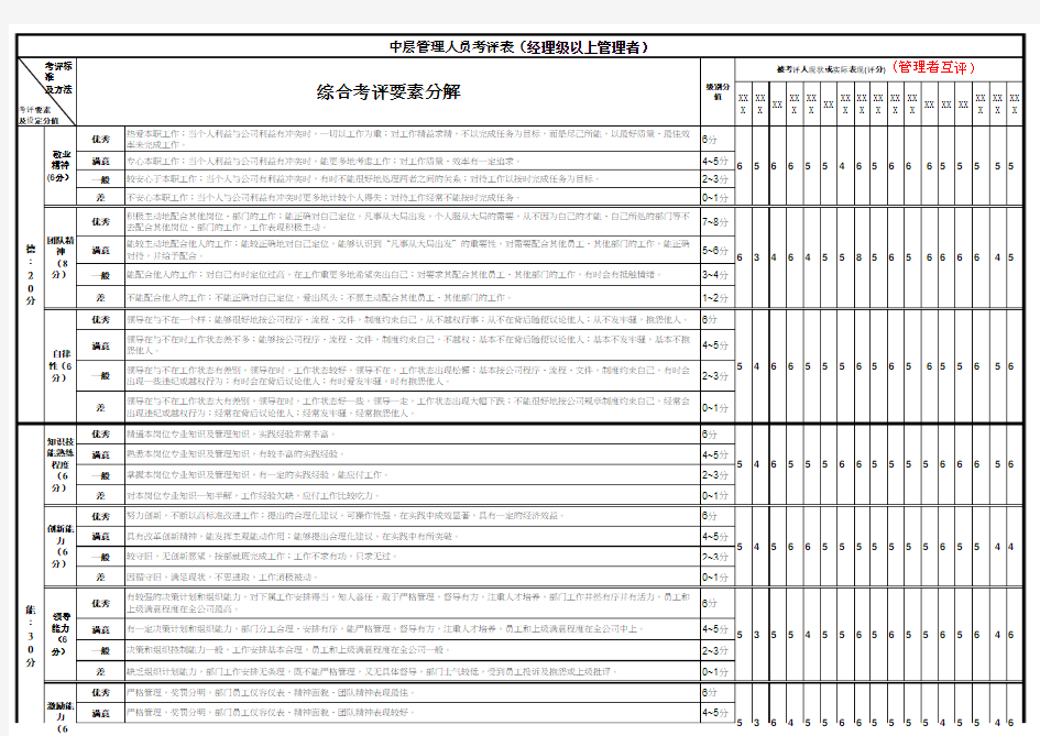 中层管理人员考评表