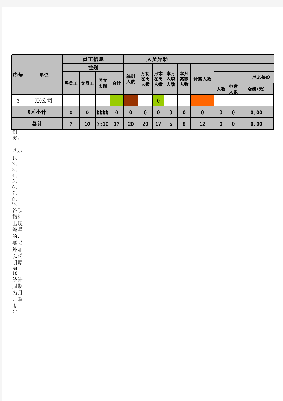 人事数据报表-人事月度报表及分析表范本