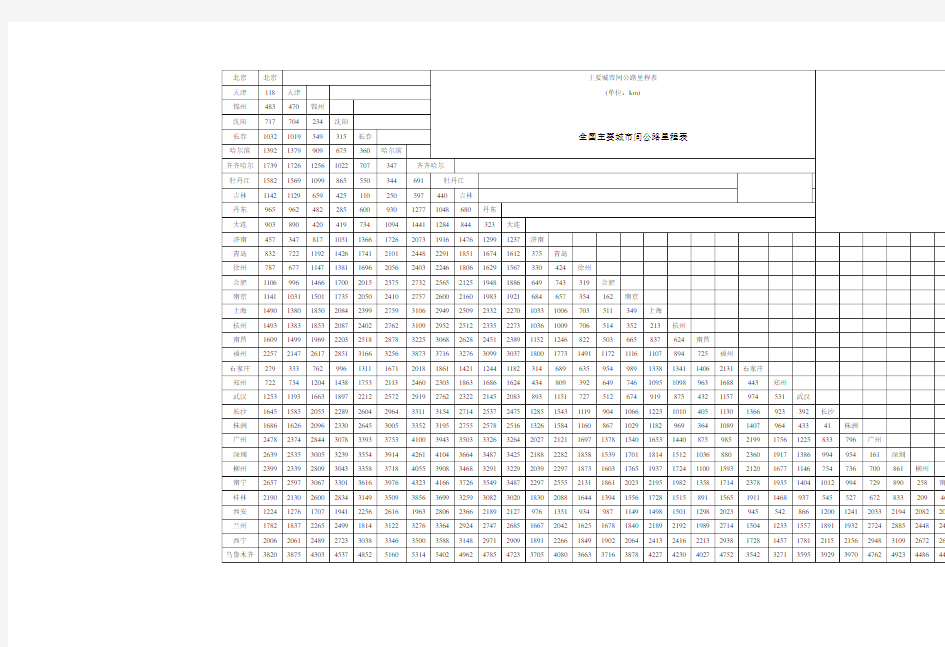 附录八  全国主要城市间公路里程表