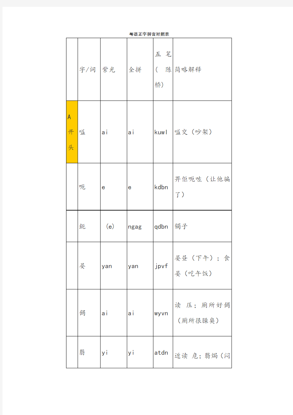 粤语正字拼音对照表