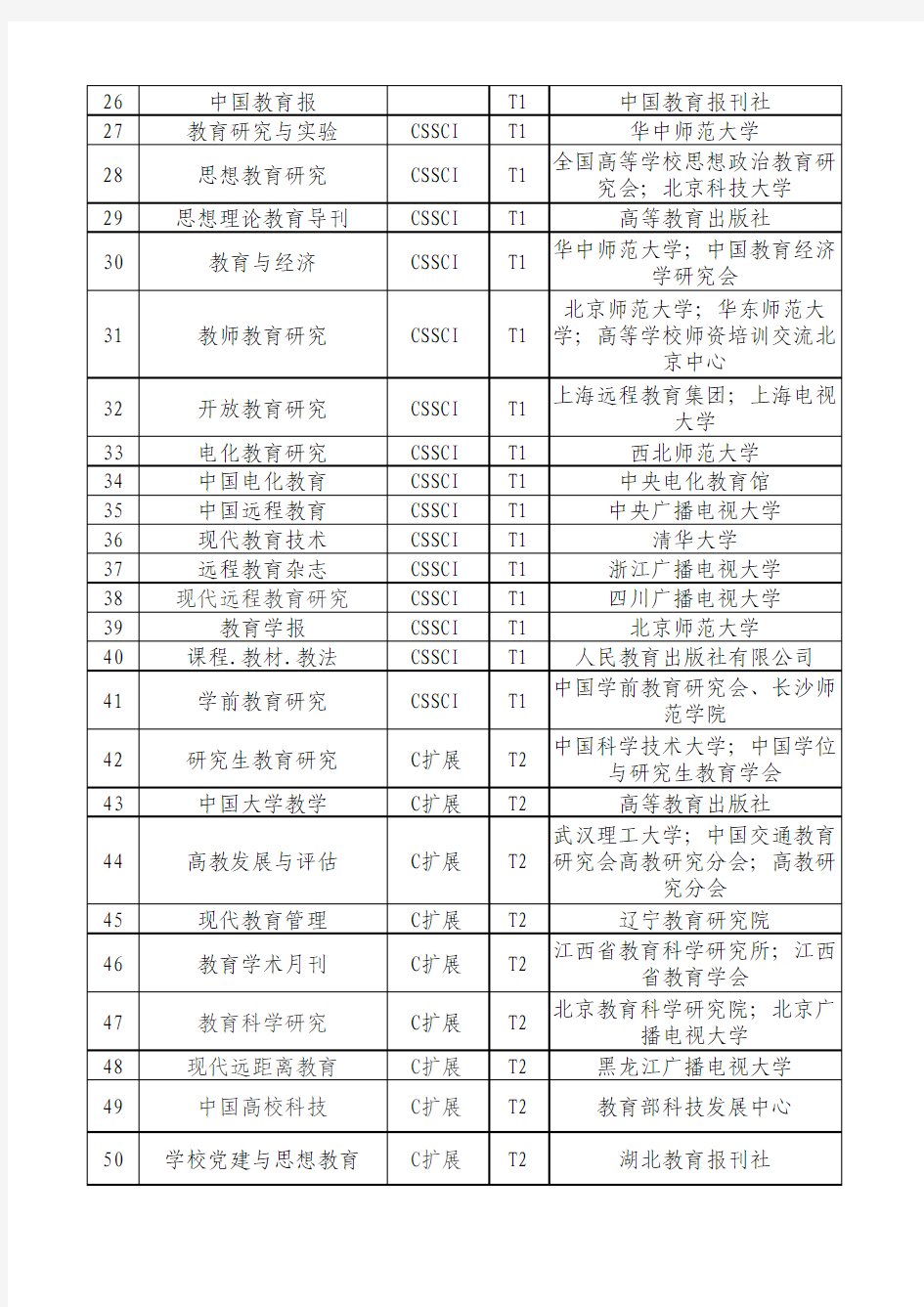 教学论文期刊分类目录(2020版)