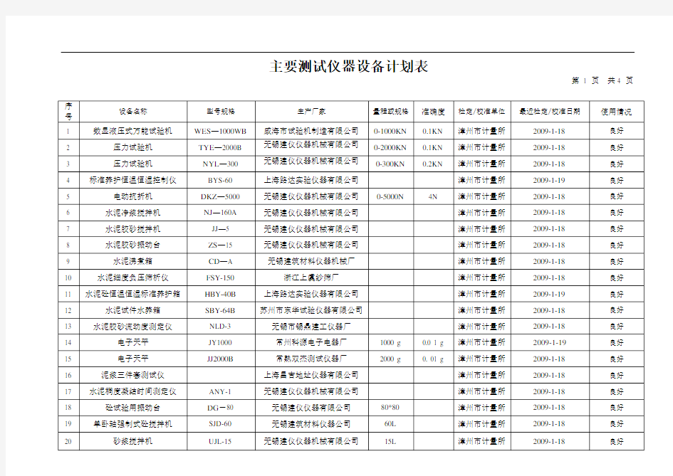 试验仪器设备一览表.dos