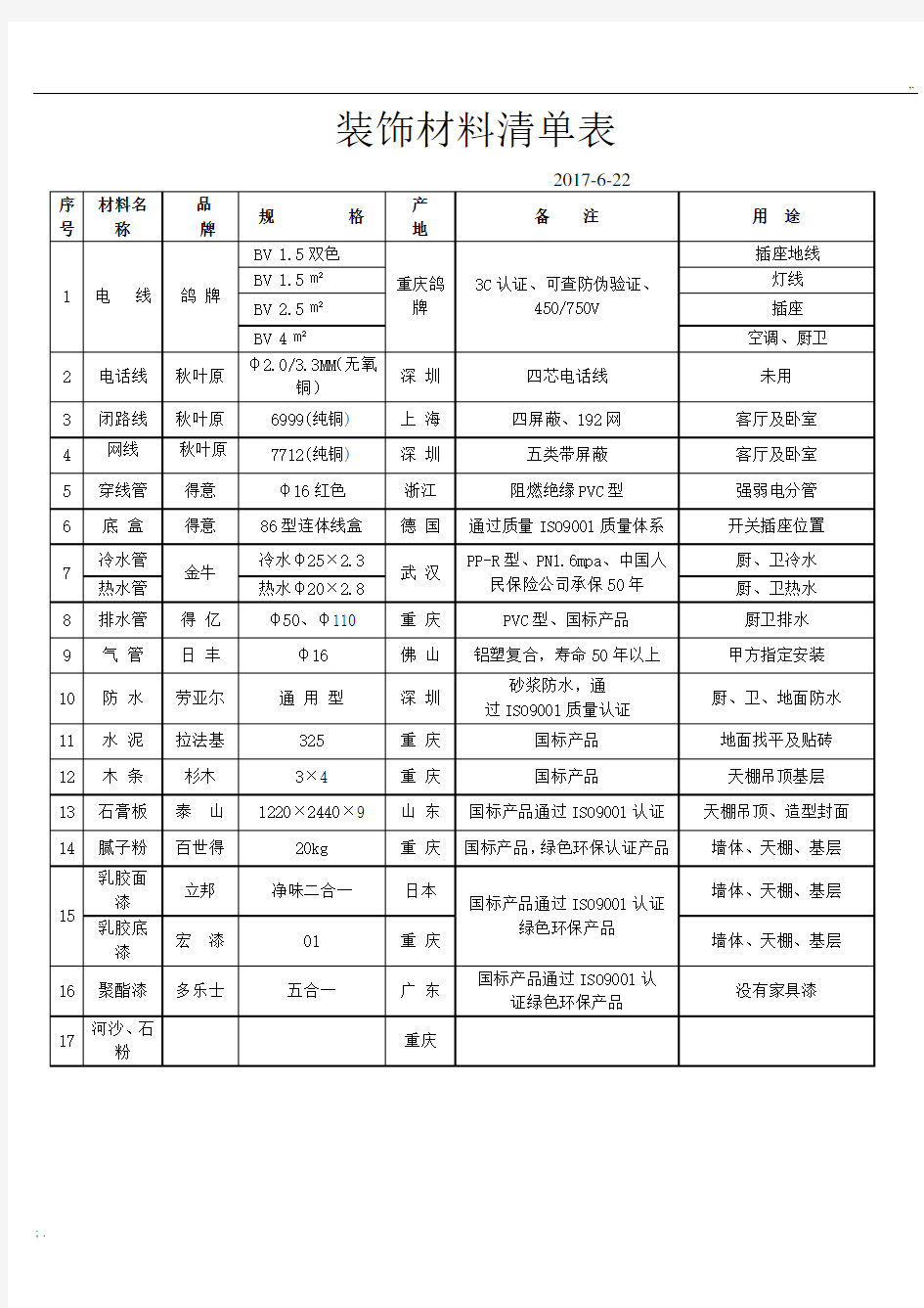 装饰材料清单表