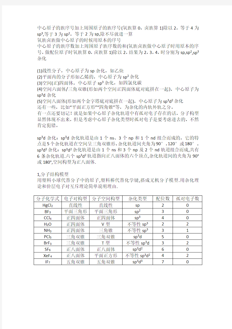 杂化类型的简单判断