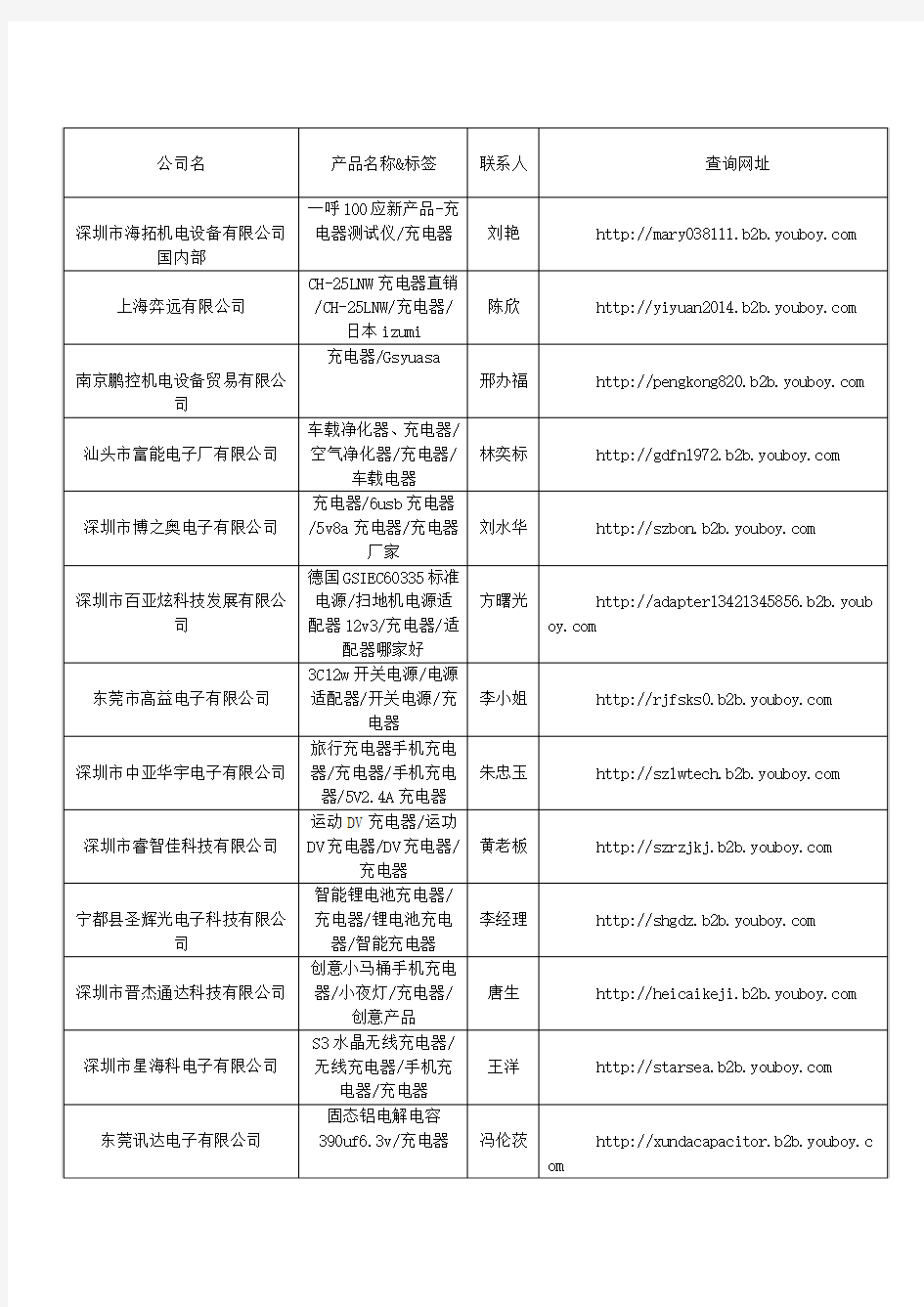 2018中国十大充电器品牌排行榜-充电器品牌厂商