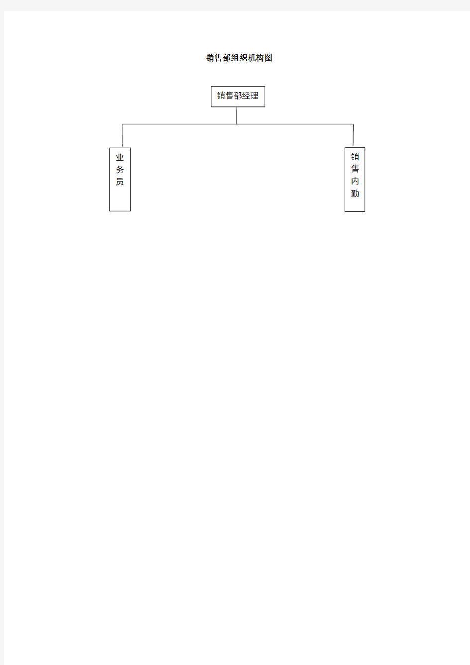 销售部组织机构图及职责