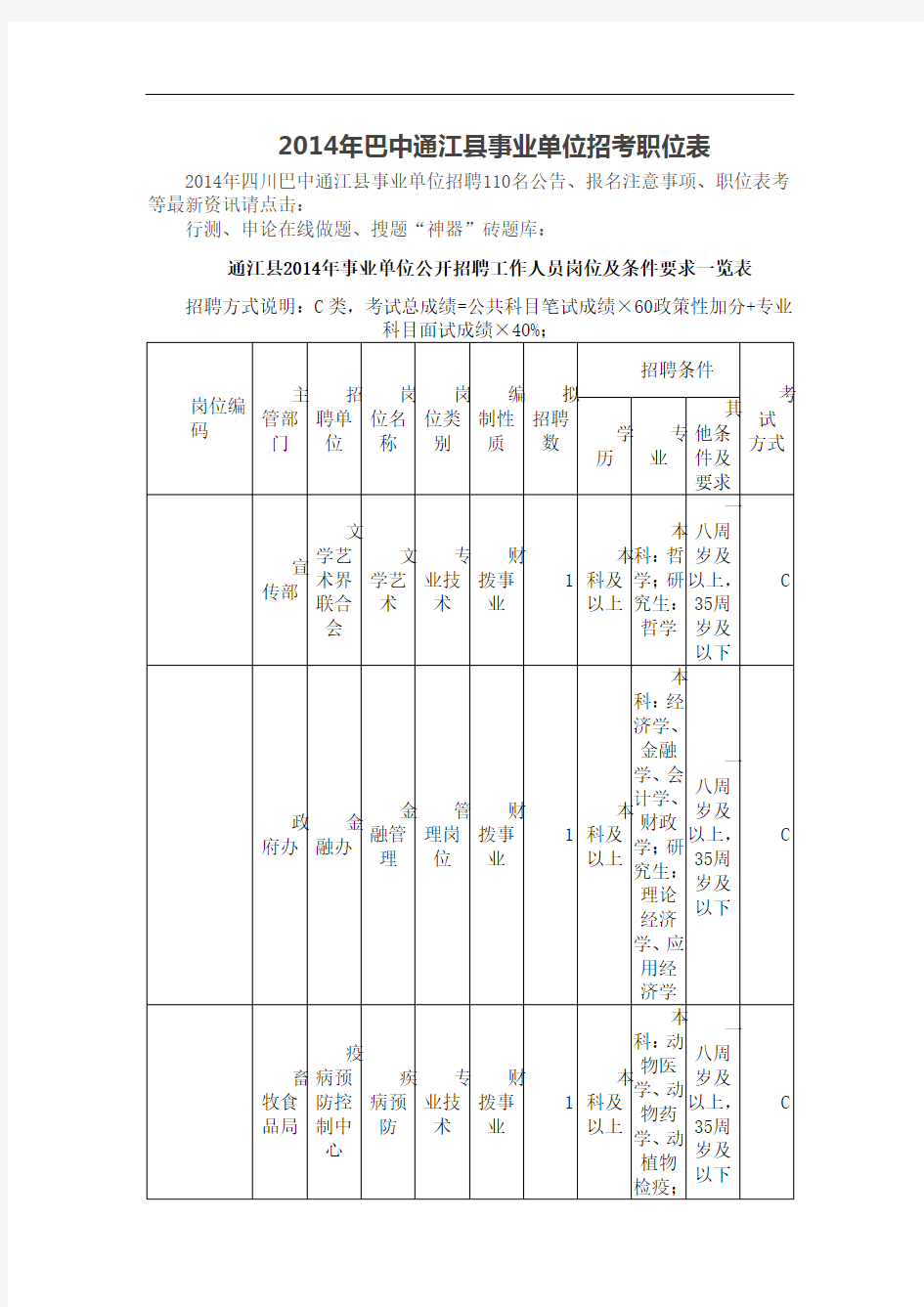 事业单位公开招聘工作人员岗位及条件要求一览表