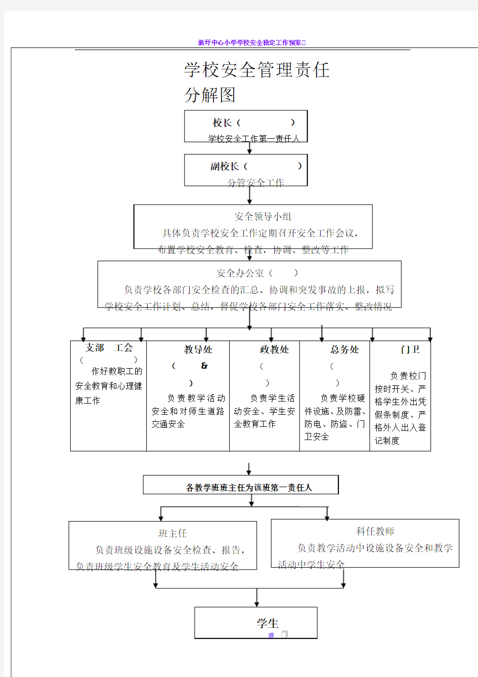 学校安全管理网络图