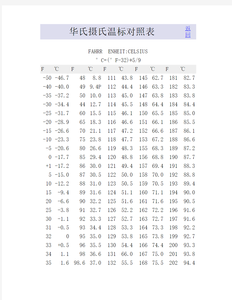 华氏摄氏温标对照表