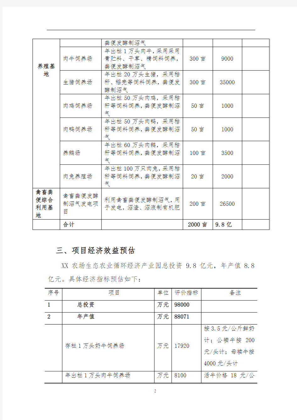 XX农场生态农业循环产业园项目方案书