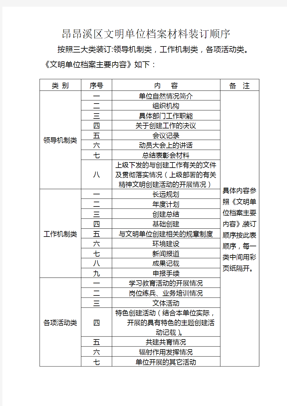 精神文明创建要求