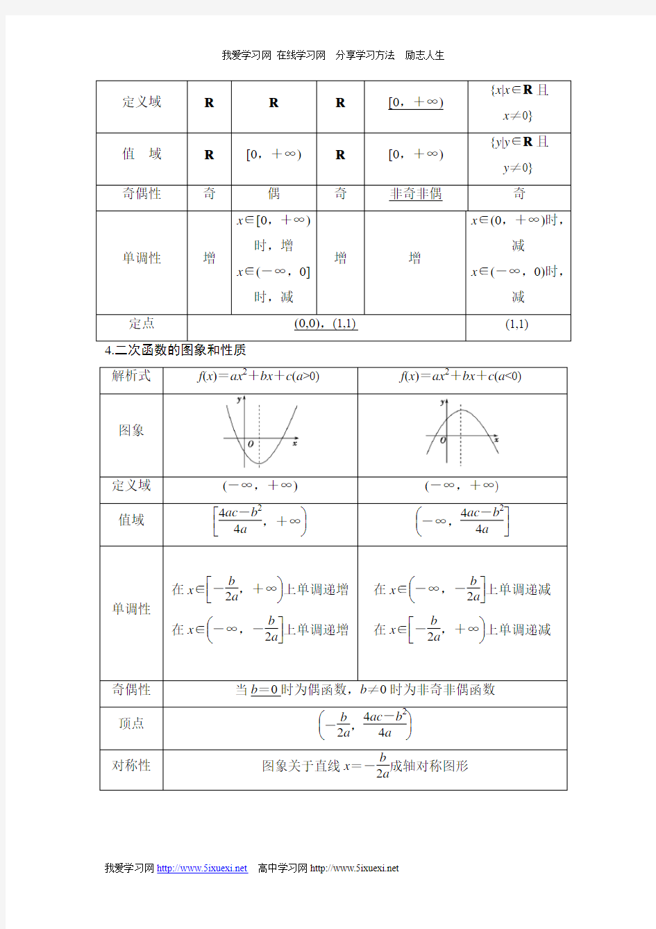 高考一轮复习：幂函数与二次函数