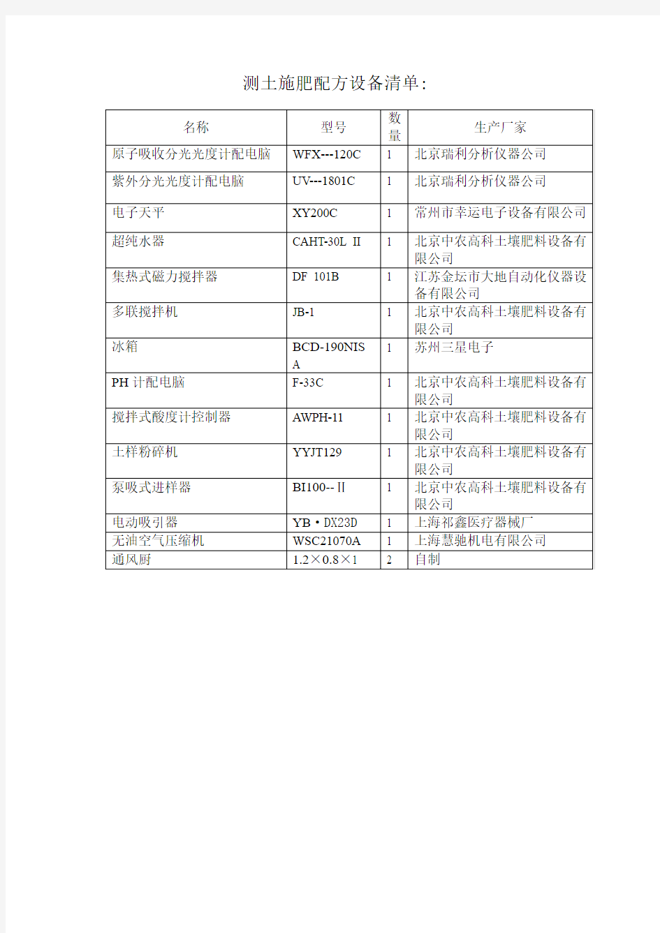 新建 测土配方施肥设备清单