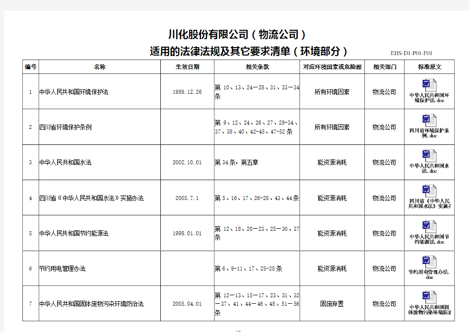 物流公司环境法律法规清单