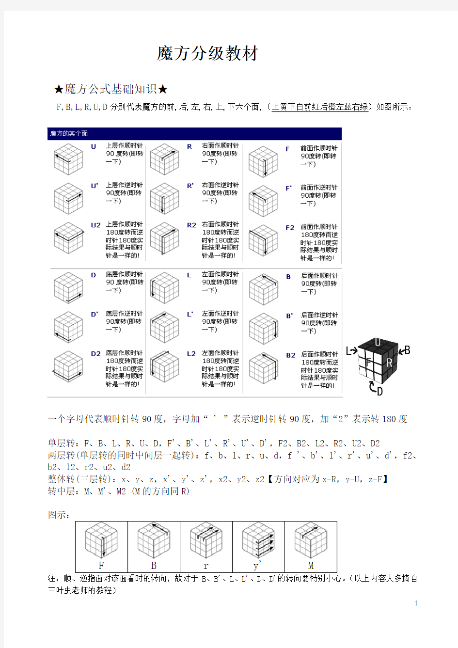 三阶魔方最简易基本教程