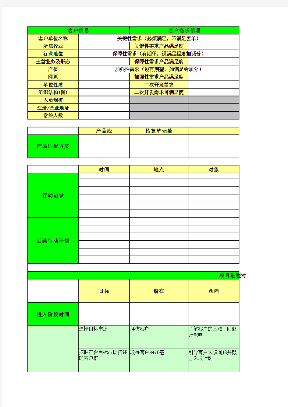 销售漏斗及重点项目跟踪表模板