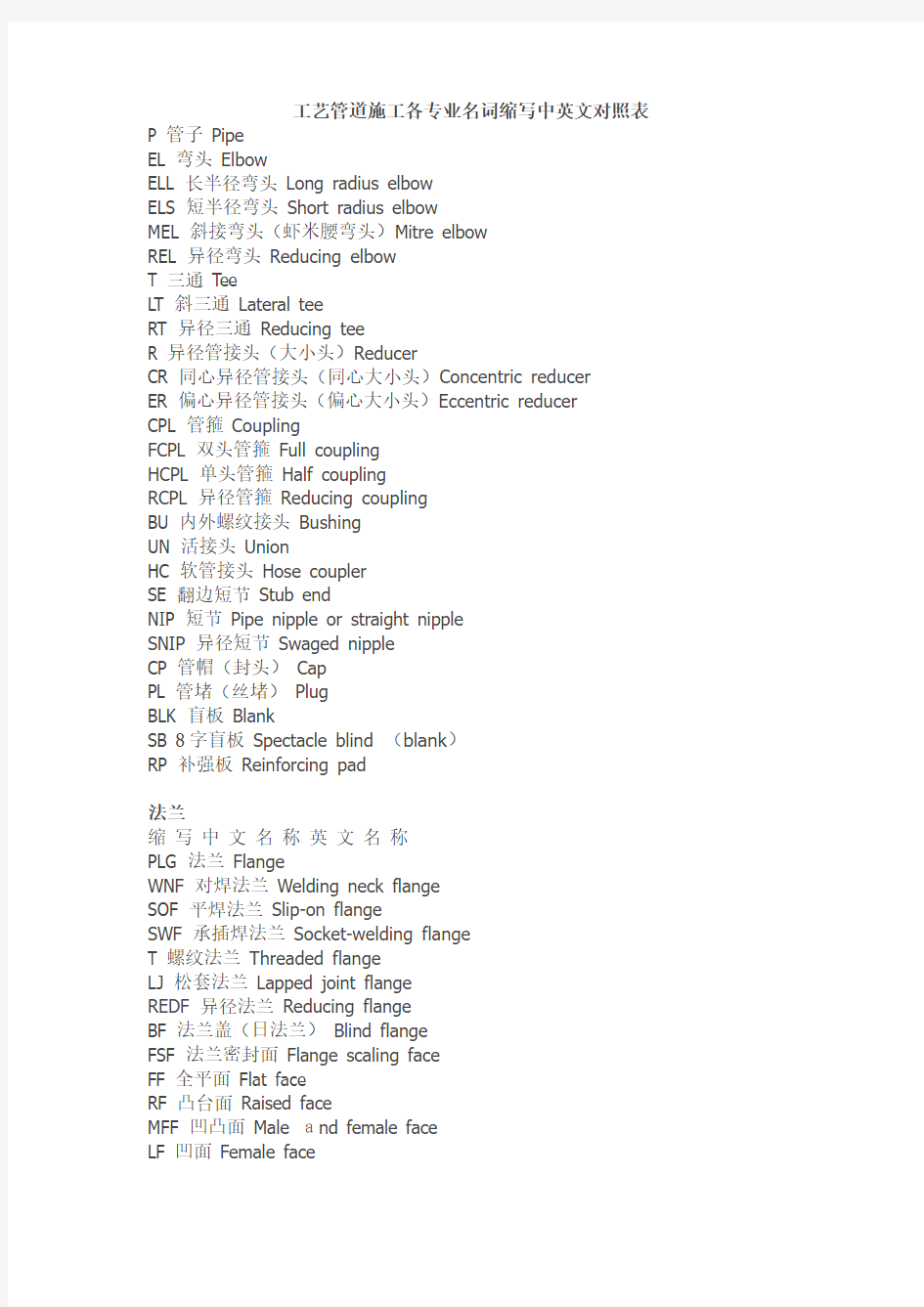 工艺管道施工各专业名词缩写中英文对照表
