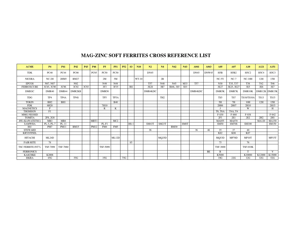 铁氧体材料各厂家对照表