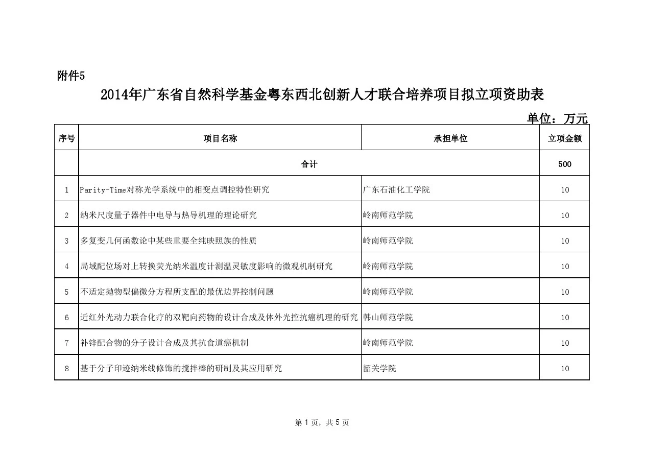 2014年广东省自然科学基金粤东西北创新人才联合培养项目拟立项资助表