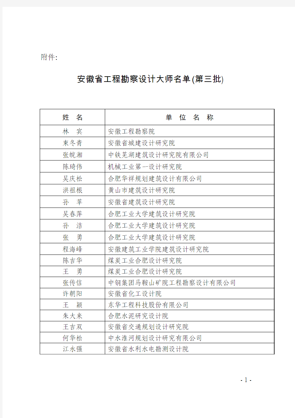 安徽省工程勘察设计大师名单(第三批
