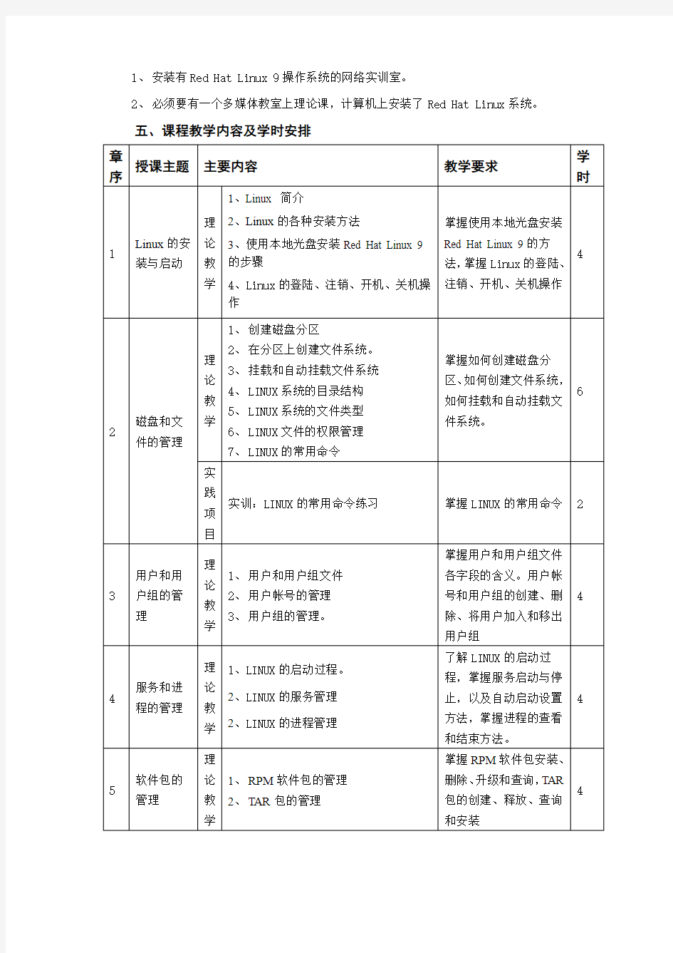 LINUX操作系统教学大纲