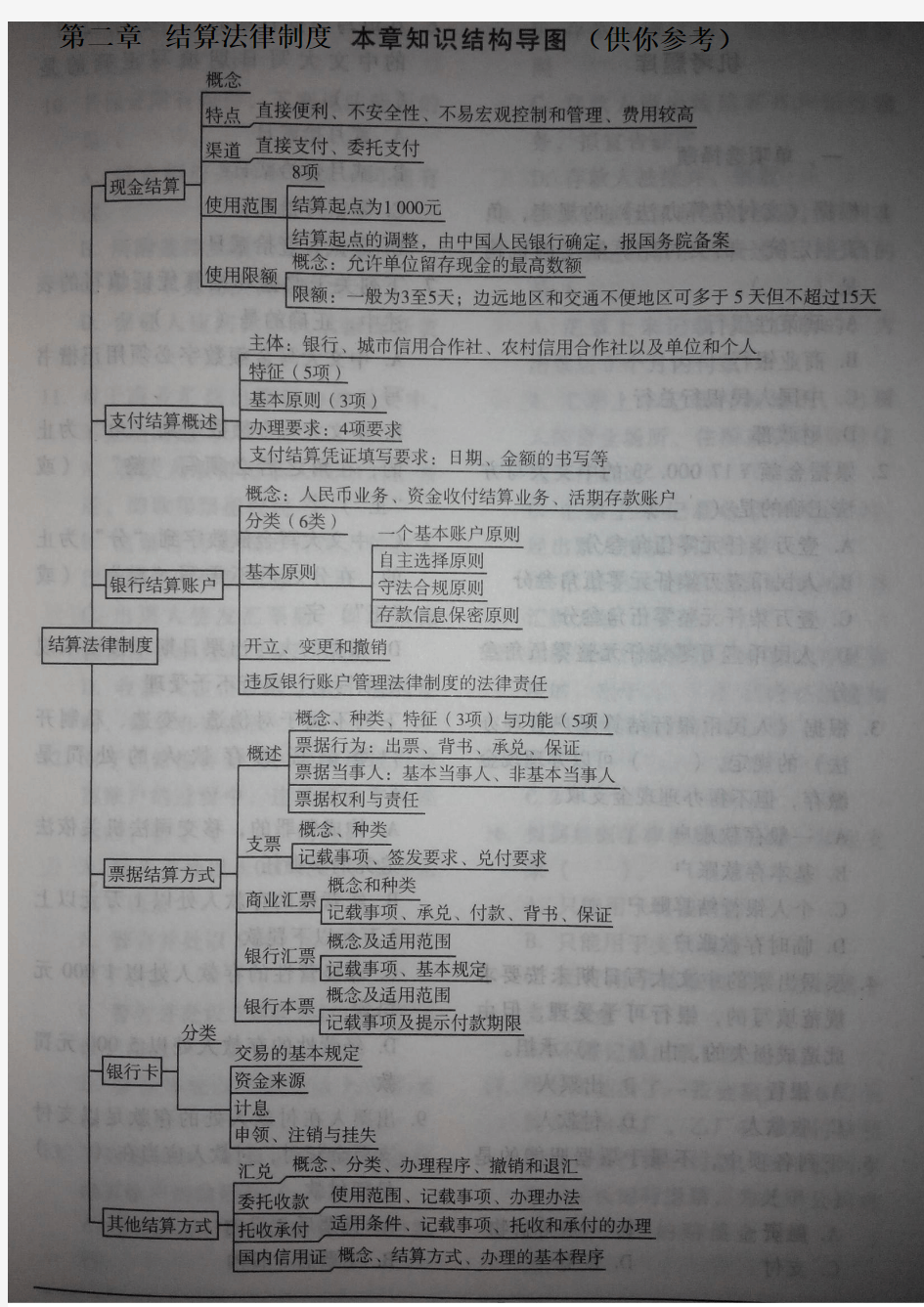 2015会计从业(财经法规)第二章思维导图