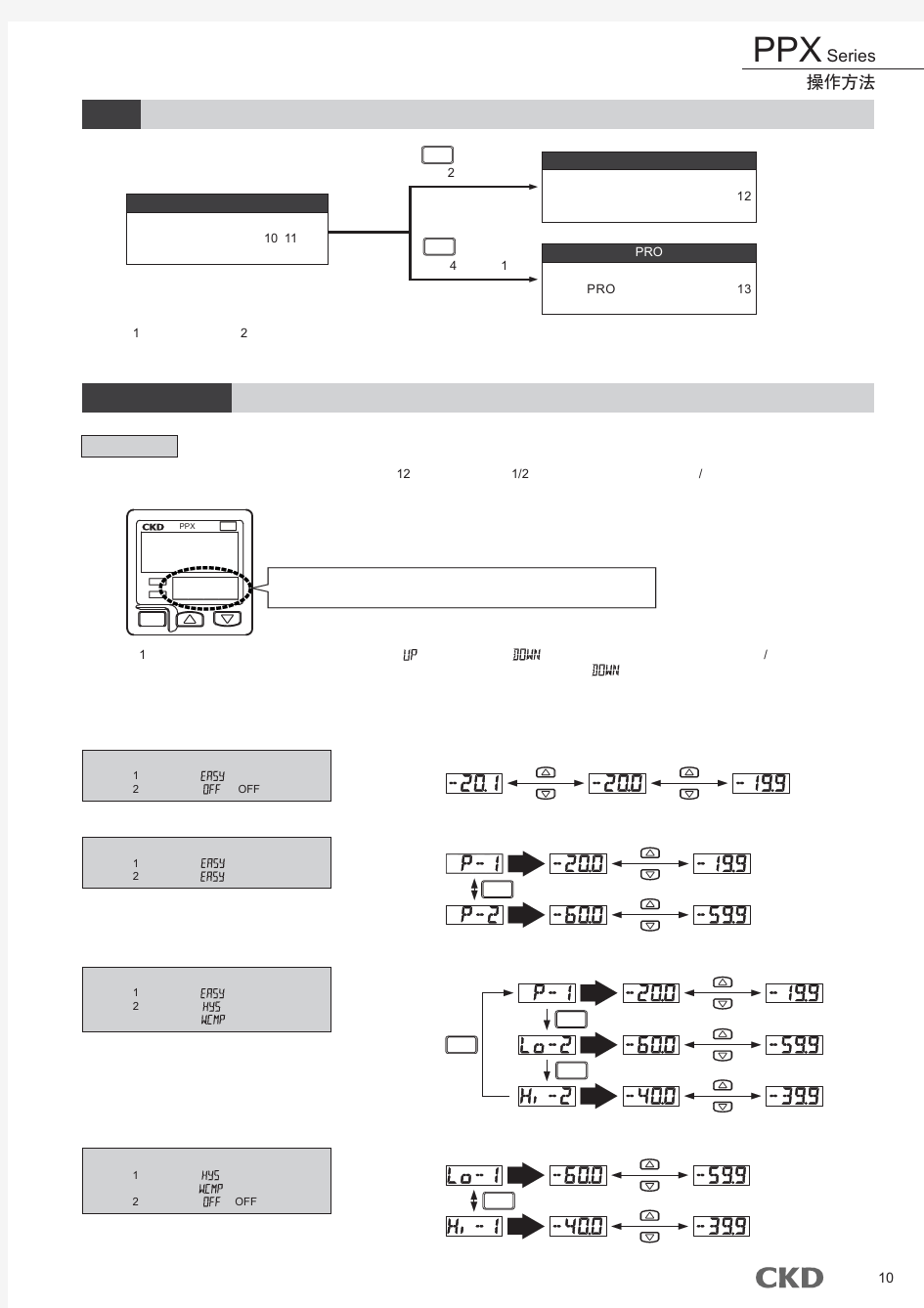 CKD数字压力传感器