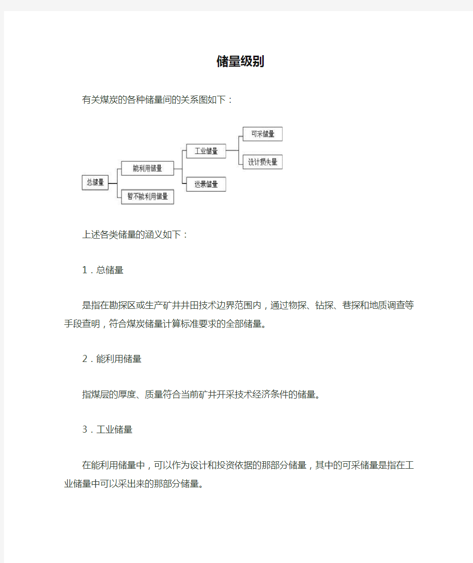 煤炭储量级别划分