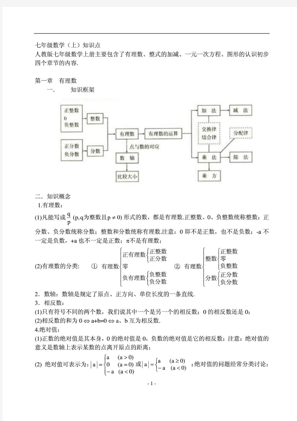 人教版初中数学知识点总结