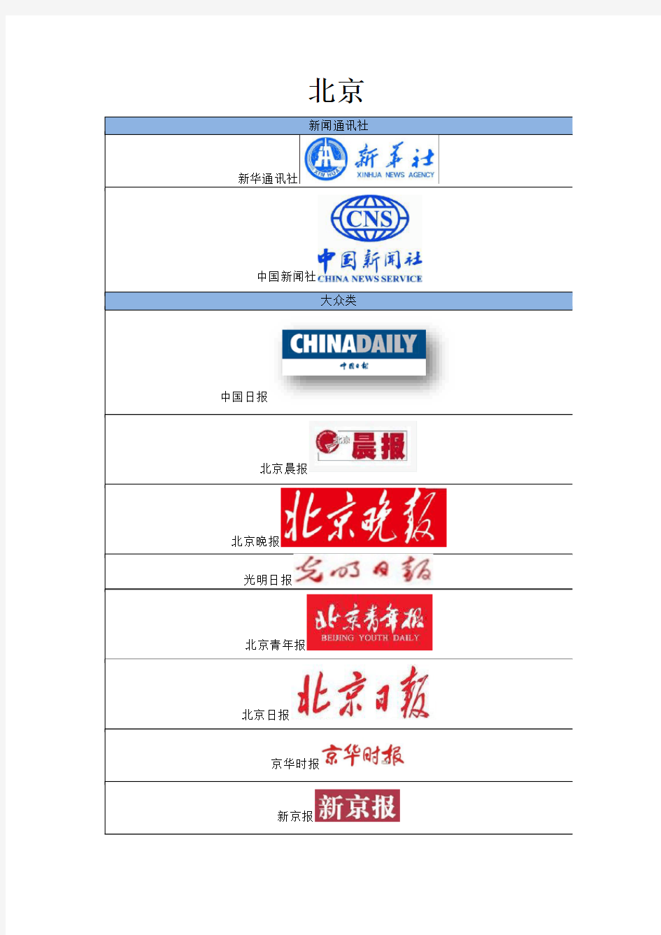 中国各地媒体名单(报纸、网站、电台)Logo大全